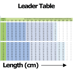 Stroft Tapered Leaders