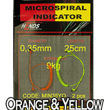 Hends MicroSpiral Indicators