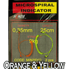 Hends MicroSpiral Indicators