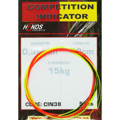Hends Competition Indicators
