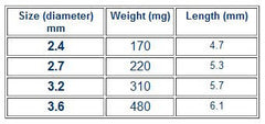 Size and weight guide